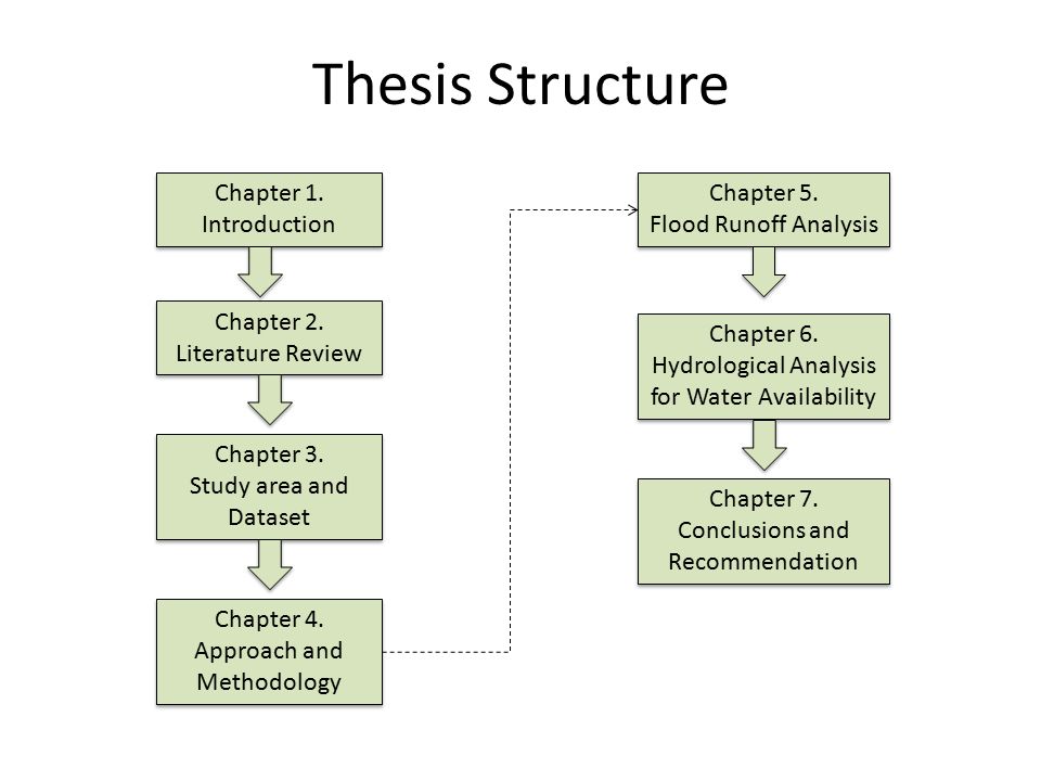 master thesis structure psychology jobs
